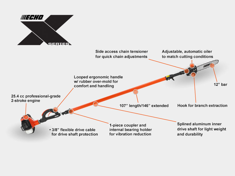 echo power pruner ppt 2620